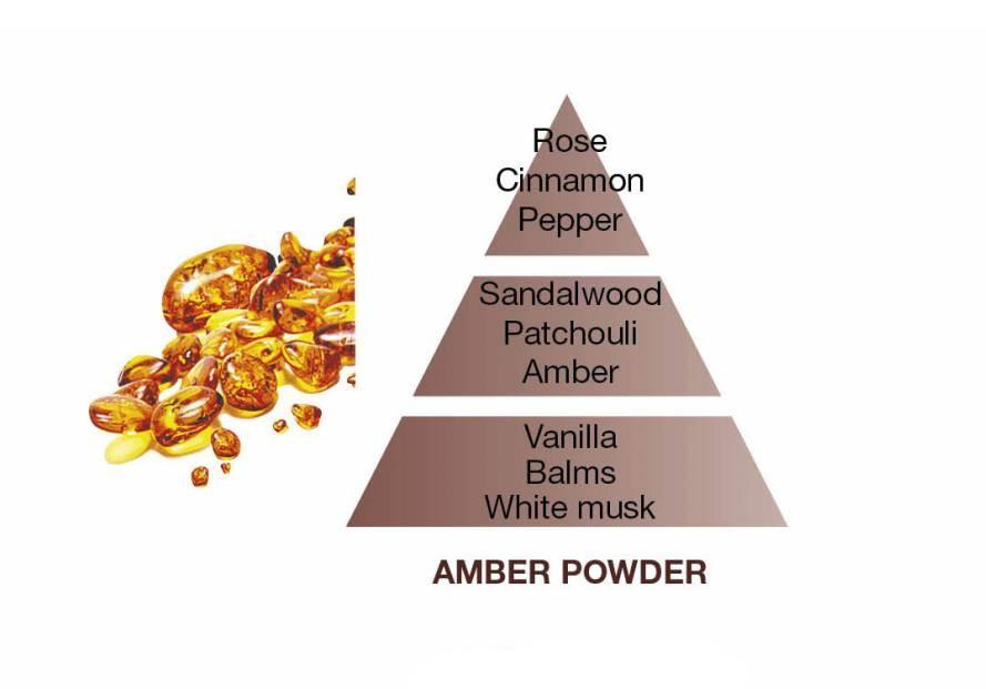 Náplň do elektrického Difuzéru Ambrový prach, 475 ml