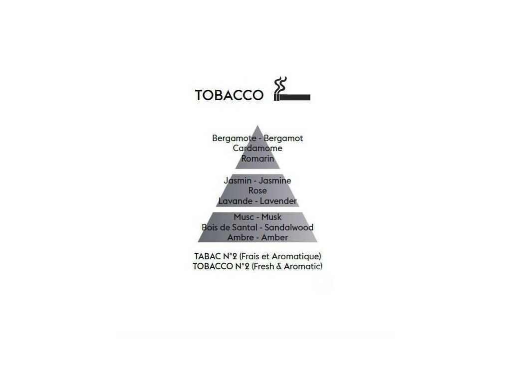 Aroma Difuzér Cube, Proti zápachu tabáku – Osvěžující Aromatická vůně, 125 ml