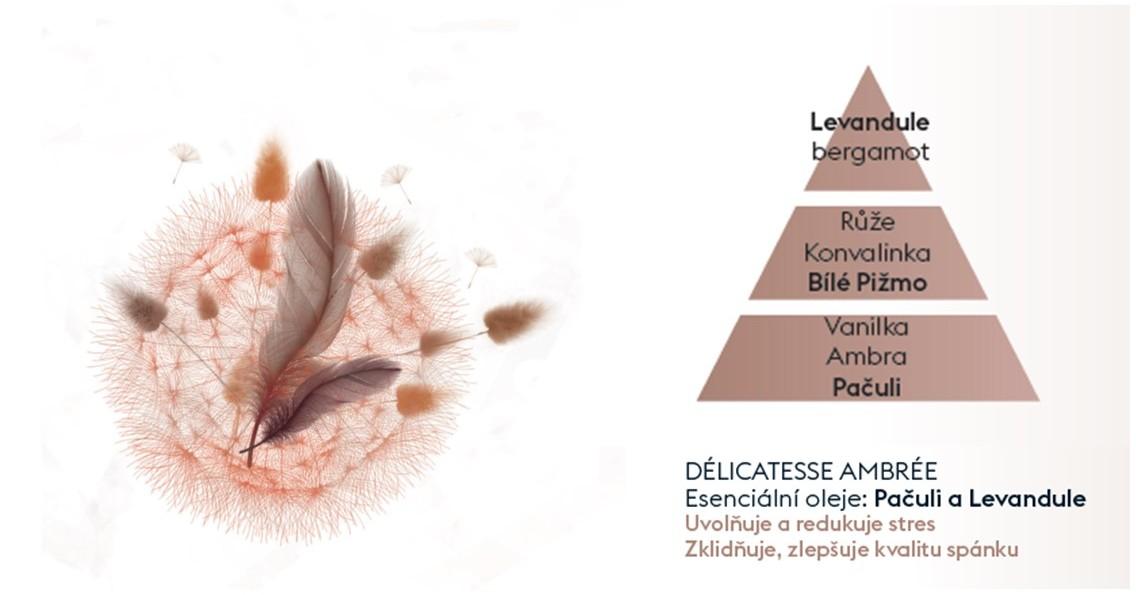 Náplň do elektrického Difuzéru Aroma Dream – Jemná ambra, 475 ml