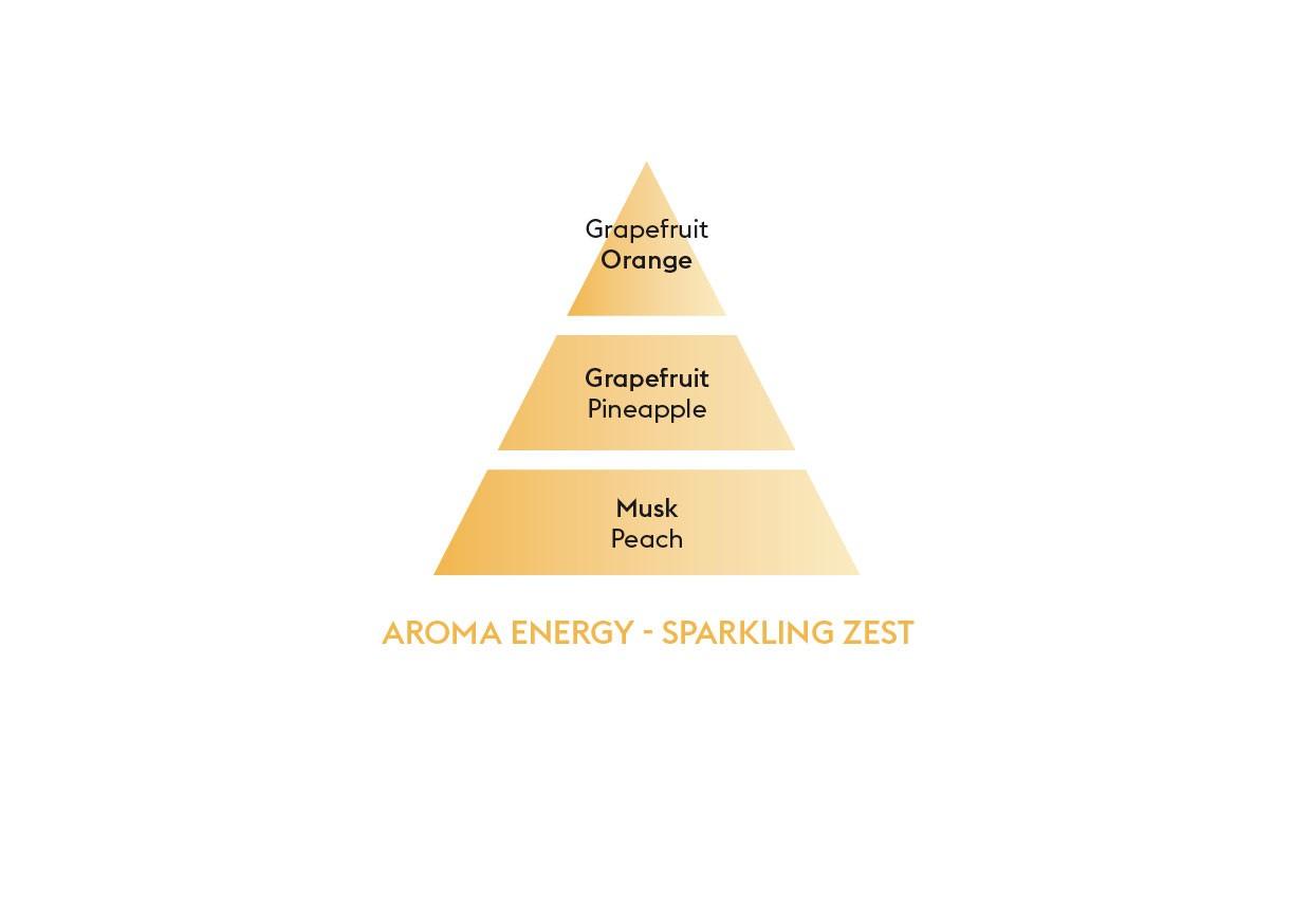 Náplň do Difuzéru Aroma Energy – Čerstvé tonikum, 200 ml