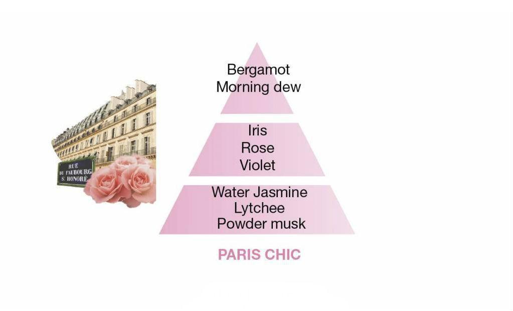 Keramická náplň vůně do auta Paris Chic, 2 ks