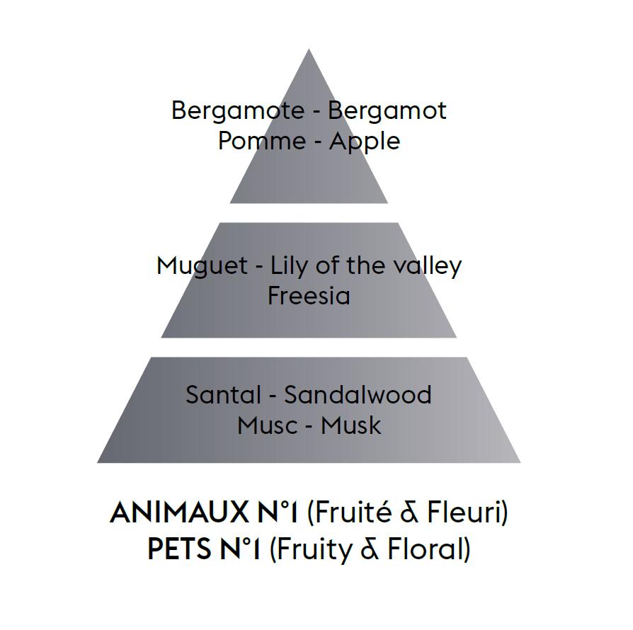 Keramická náplň vůně do auta Antiodour zvířata – Ovocno-květinová vůně, 2 ks