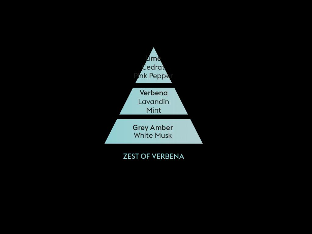 Náplně do katalytických lamp: Vůně oceánu 250 ml + Verbena 250 ml