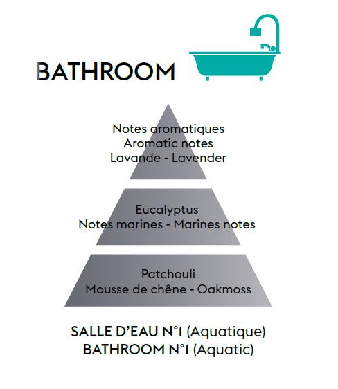 Náplň do Difuzéru Proti zápachu z koupelny – Aquatic vůně, 200 ml