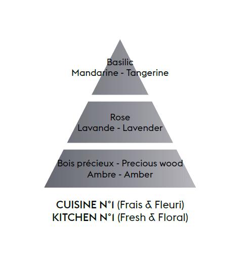 Náplň do Difuzéru Proti zápachu z kuchyně – Svěží květinová vůně, 200 ml
