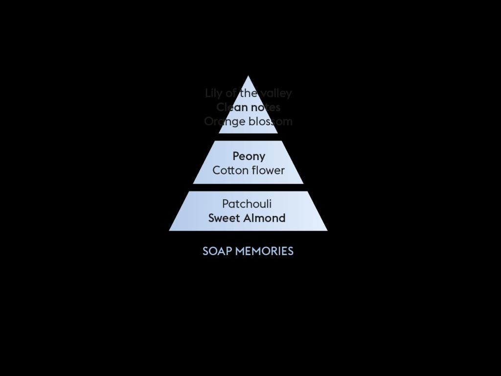 Náplň do Difuzéru Mýdlové bublinky, 200 ml