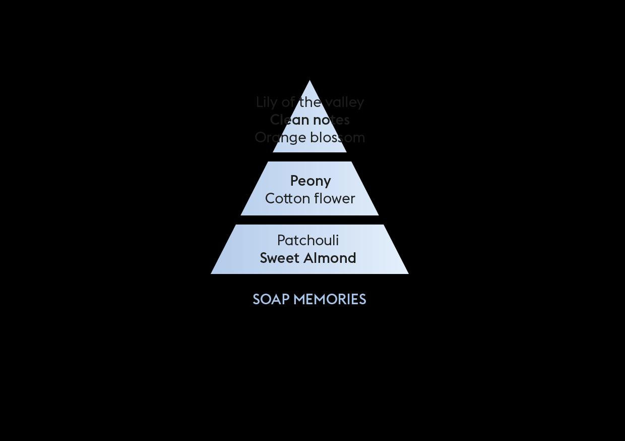 Náplň do katalytické lampy Mýdlové bublinky, 500 ml