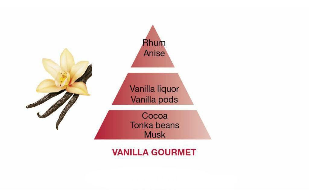 Náplň do Difuzéru Vanilla Gourmet, 200 ml
