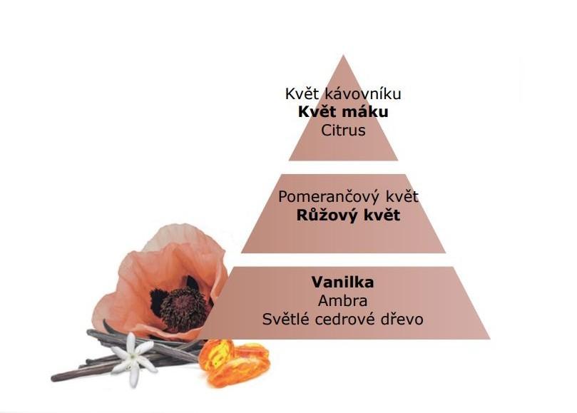 Náplň do katalytické lampy Samet z Orientu, 500 ml