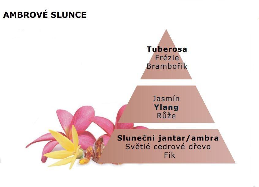 Keramická náplň vůně do auta Ambrové slunce, 2 ks