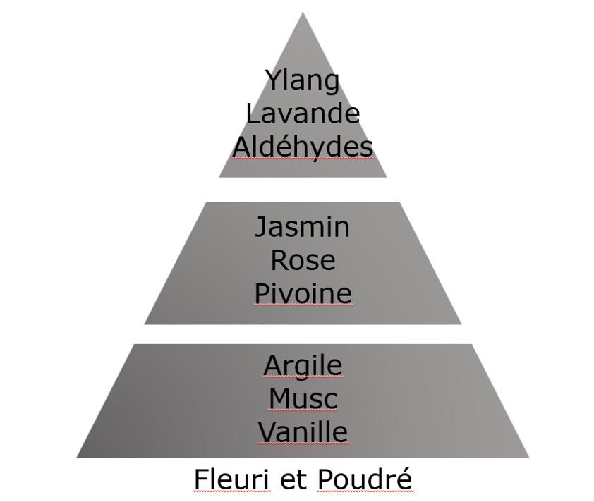 Náplň do Difuzéru Proti zápachu z prádelny – Květinovo-pudrová vůně, 400 ml