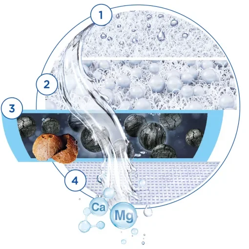 brita-consumer-on-tap-v-4-stage-filtration-880x880