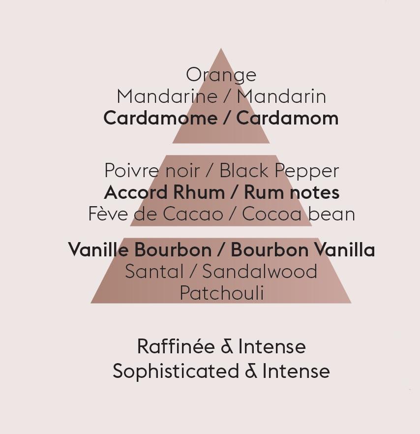 Aroma difuzér Cube + náplň Velkolepá vanilka 100 ml