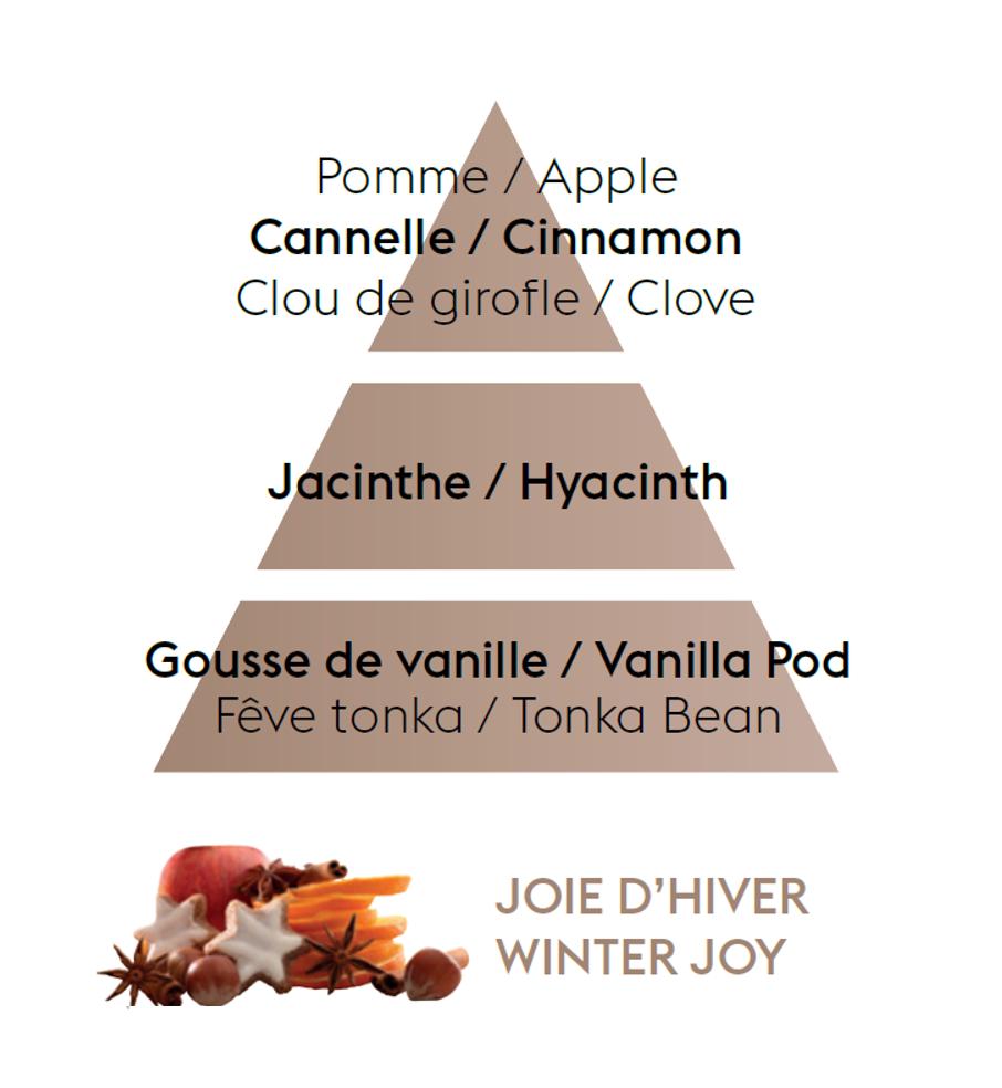 Náplň do difuzéru Zimní radovánky, 200 ml