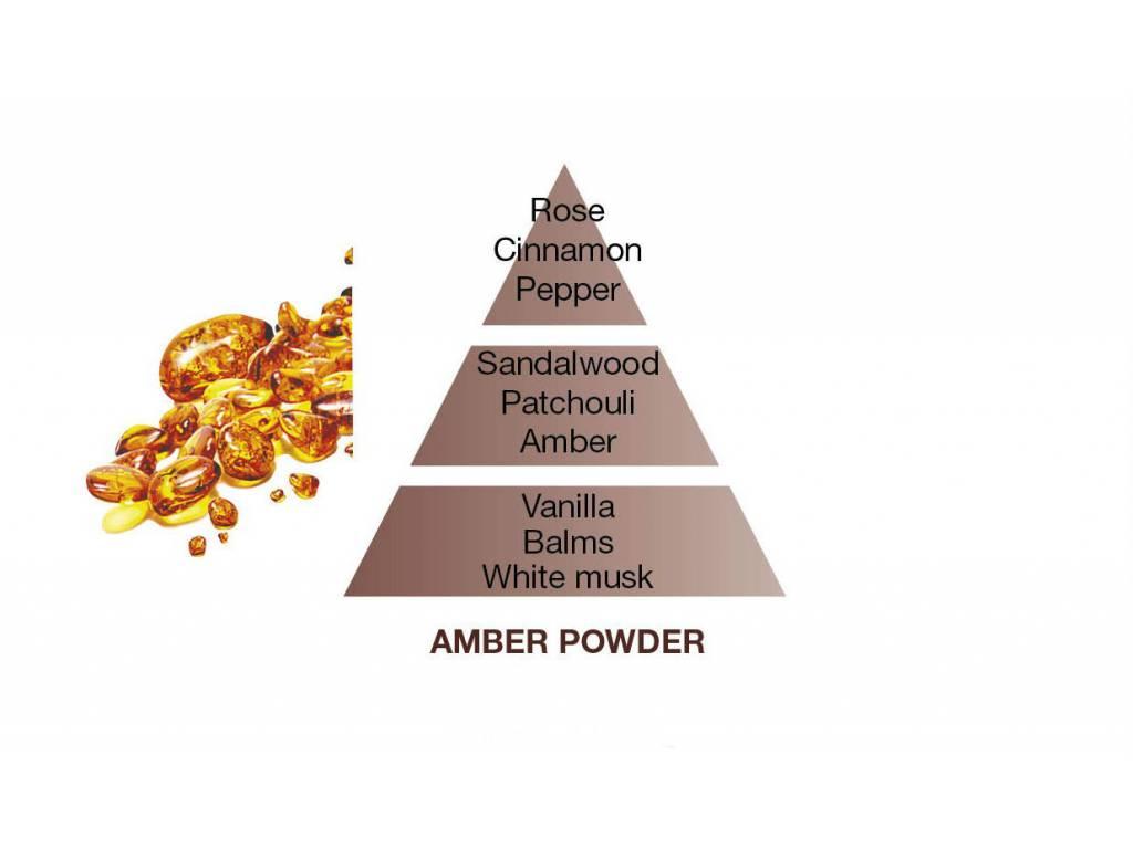 Aroma difuzér Marbure, černý + náplň Ambrový prach 180 ml